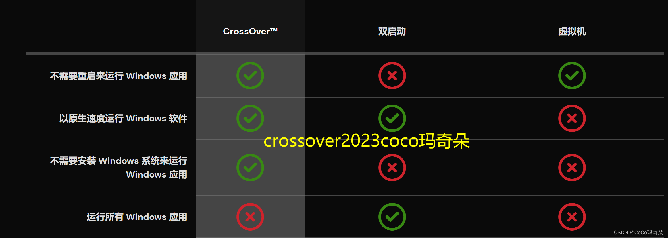 CrossOver2023Mac和Linux上运行Windows软件_macos_02