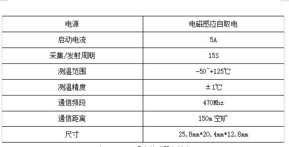 无线测温在化工行业配电系统的应用_网络架构