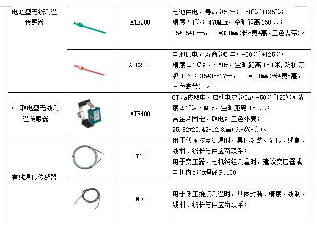 无线测温在化工行业配电系统的应用_温度传感器_19