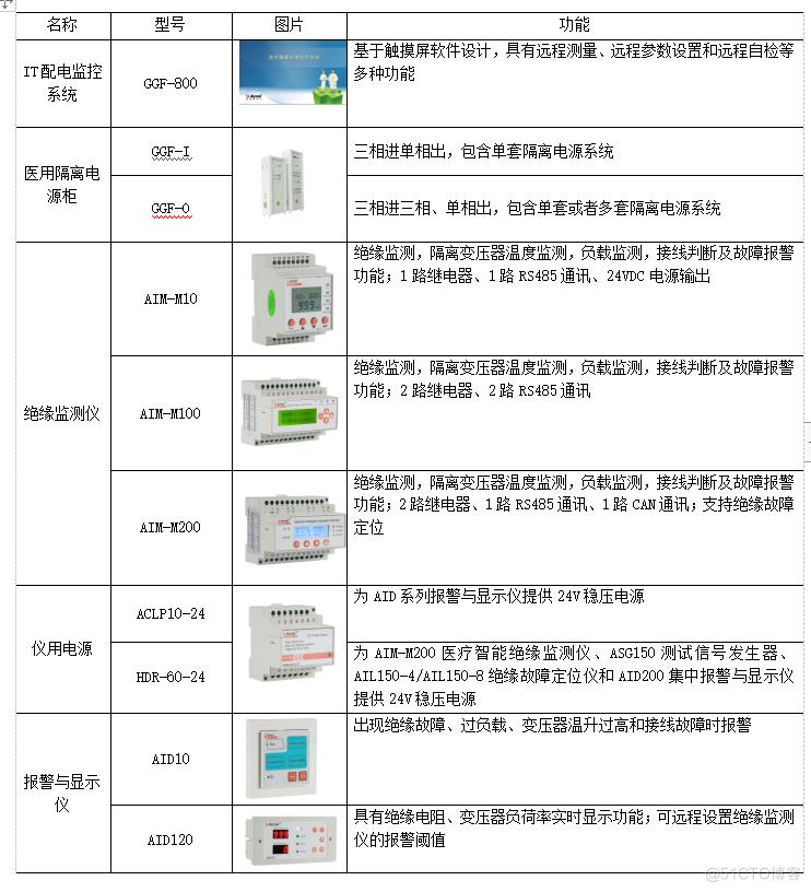 安科瑞医用隔离电源系统在广东某医院项目中的应用_报警显示_10