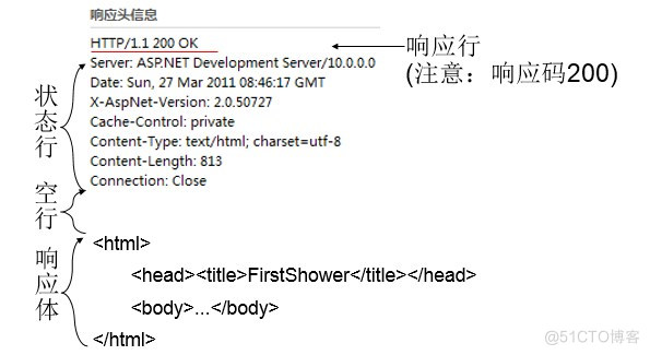 http协议知识整理（转）_html_04