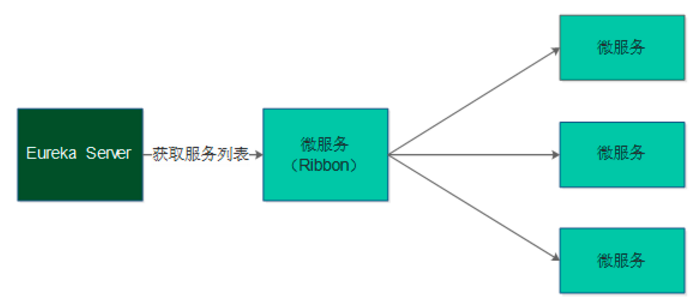 客户端负载均衡 - Ribbon_负载均衡_02