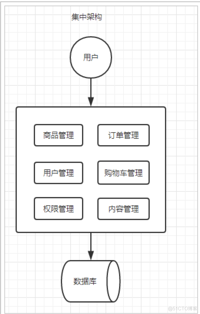 开始使用微服务？_面向服务