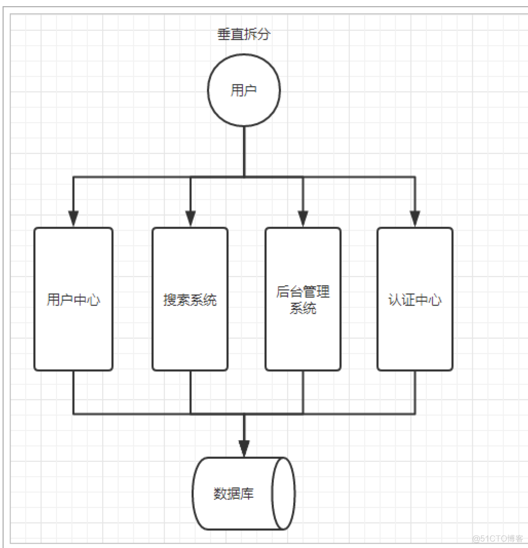 开始使用微服务？_微服务_02