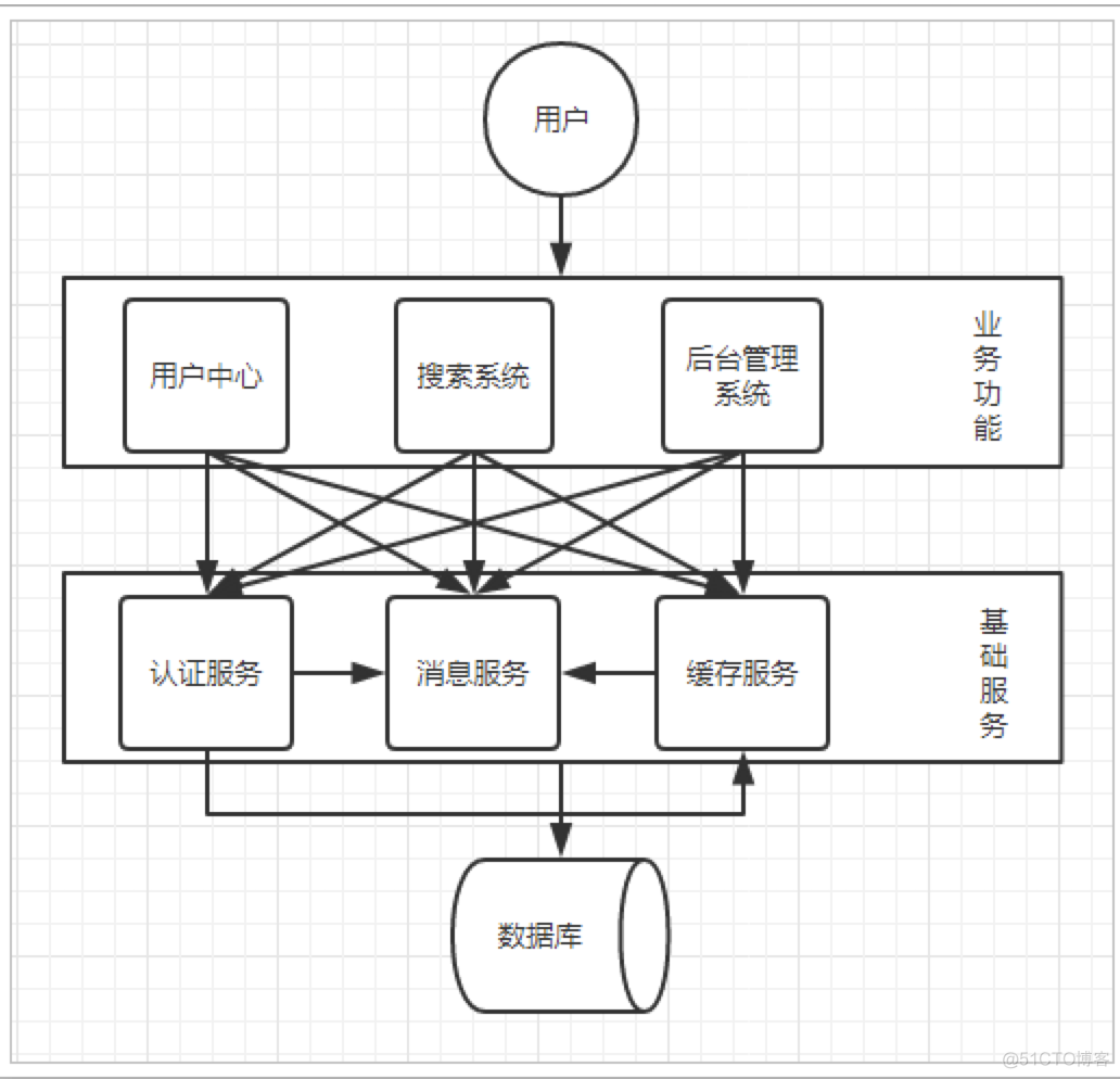 开始使用微服务？_面向服务_03