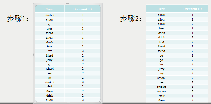 Sphinx全文检索_结构化