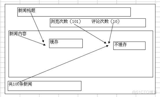 php—Smarty-缓存2（26）_缓存文件