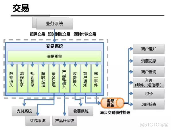 支付宝系统架构_kafka_07