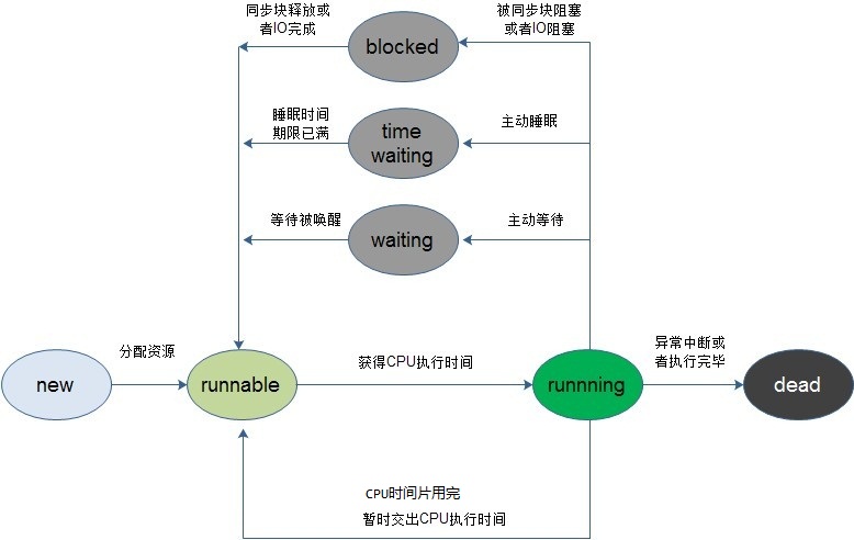 Thread类的使用_Test