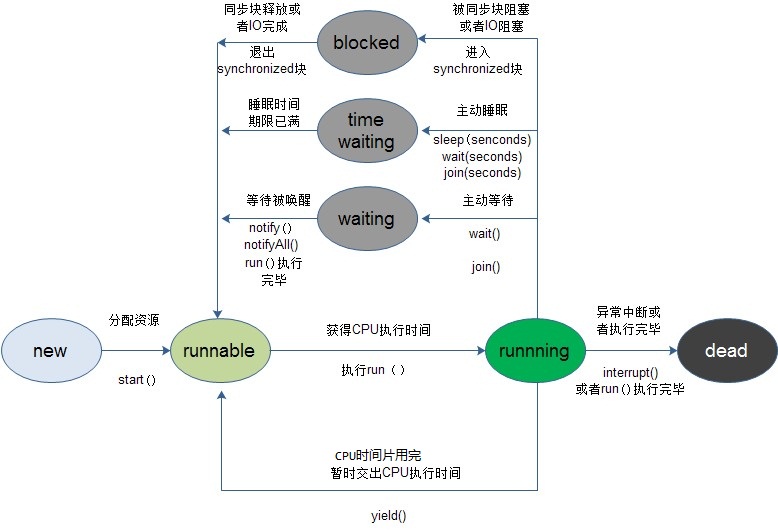 Thread类的使用_System_07