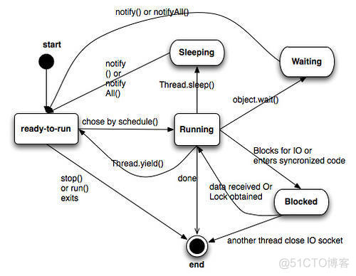 全面剖析synchronized_synchronized_06