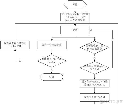 zookeeper原理入门_客户端_04