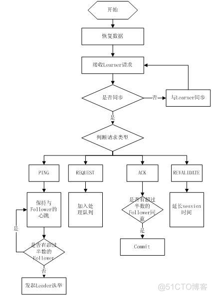 zookeeper原理入门_数据_06