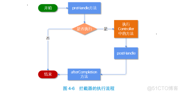 哎 这个年代找本好书 难呀_restful_02