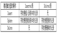 菜鸟学数据库——触发器