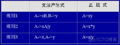 深入浅出说编译原理(一)_c#