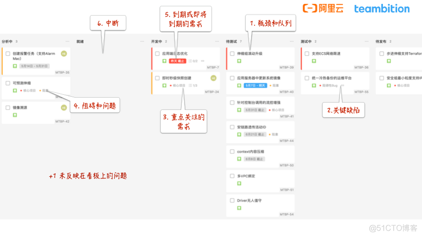 研发效能提升学习总结_开发者社区_06