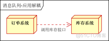 消息中间件概述（一）_消息中间件_05