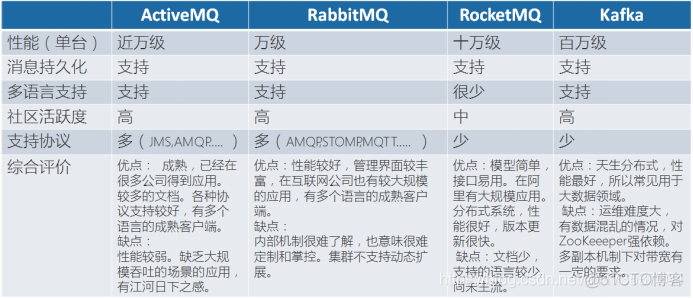 消息中间件概述（一）_客户端_10