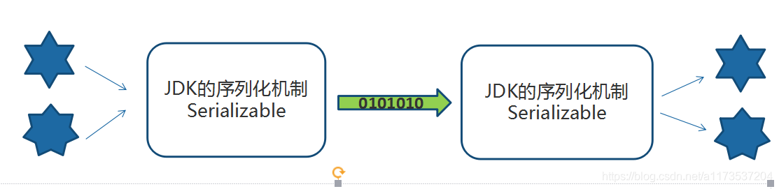 基于分布式思想下的RPC解决方案（RMI，手写RPC框架）_动态代理_03