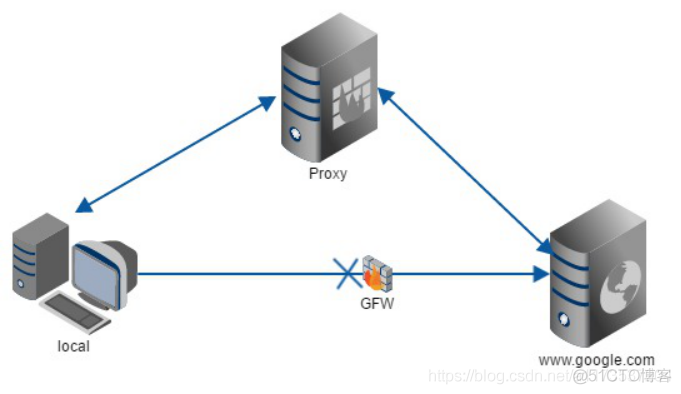 nginx 学习-Nginx简介以及基本使用（日志配置以及切割）_nginx