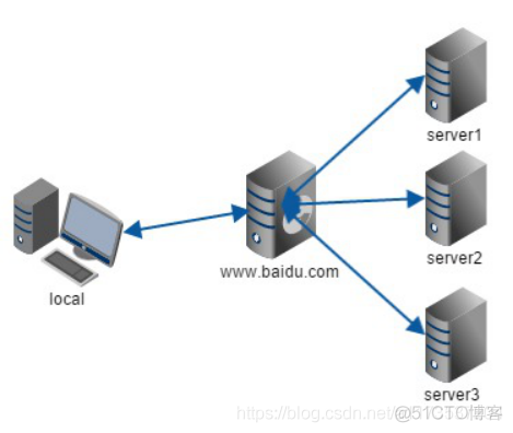 nginx 学习-Nginx简介以及基本使用（日志配置以及切割）_nginx_02