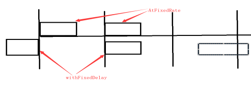 java并发编程（十九）- 线程池（ScheduledThreadPoolExecutor ）详细使用_抛出异常