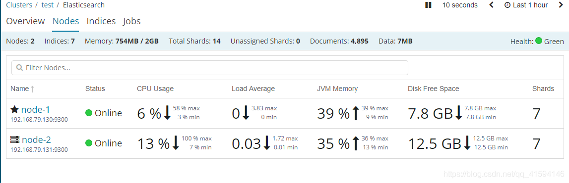 elasticsearch搭建集群 以及使用kibana和X-pack插件监控集群状态_elasticsearch_03