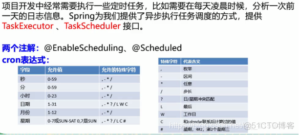 Springboot使用异步任务，定时任务，邮件任务_java