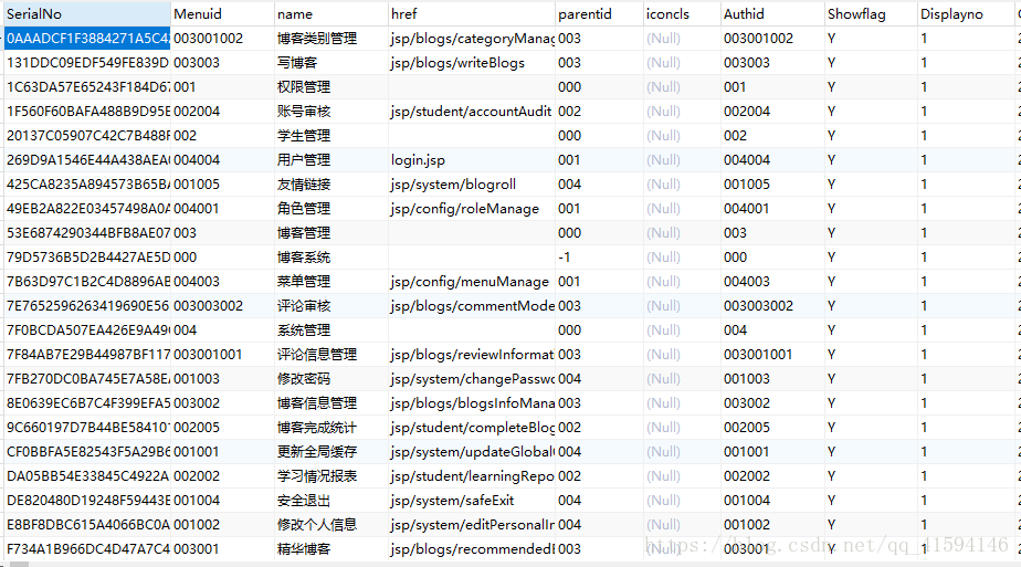 数据库 关于使用树形菜单做权限管理系统的数据库设计_树形菜单_04