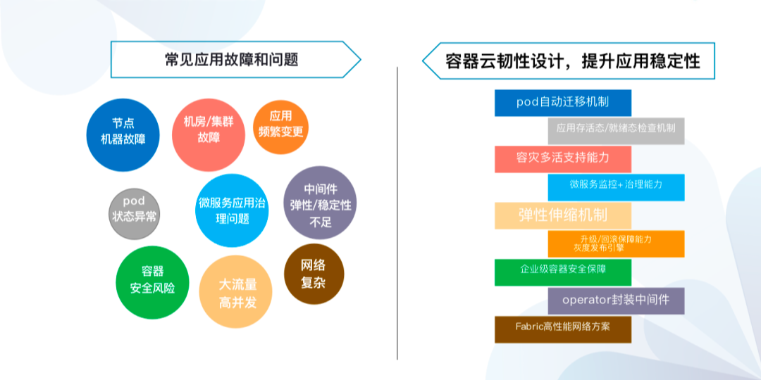 精彩回顧雲原生系統軟件的產業應用