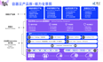 博云 Kubernetes 开源榜单贡献度进入全球前十