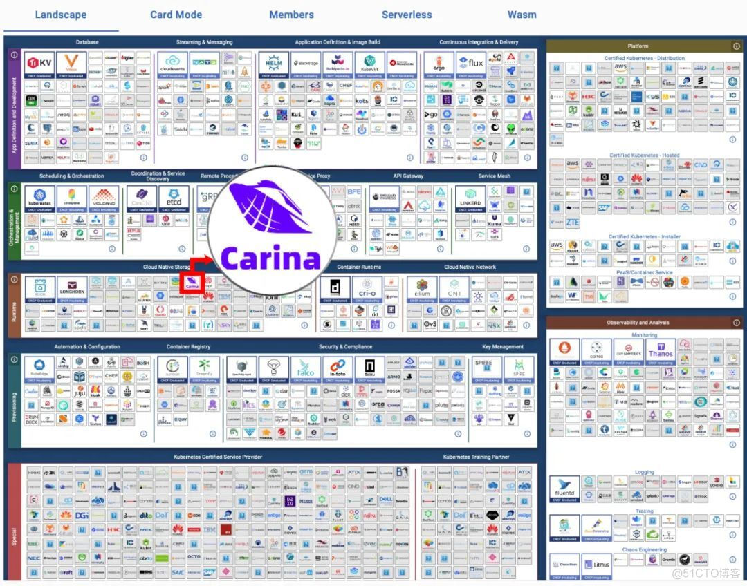 Carina 本地存储入选 CNCF 云原生全景图_运维_02