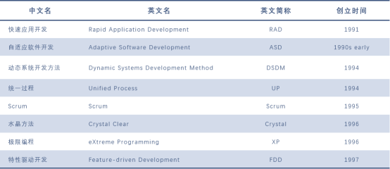 深入思考软件工程，开启 DevOps 之旅_迭代_05