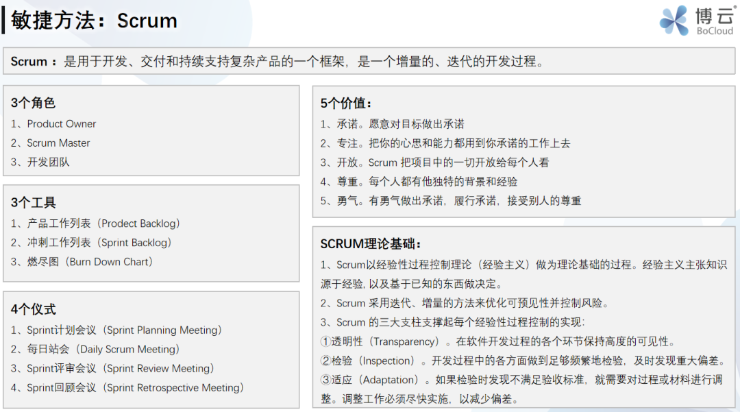 深入思考软件工程，开启 DevOps 之旅_迭代_07