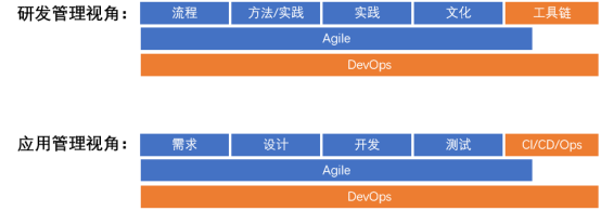 深入思考软件工程，开启 DevOps 之旅_软件工程_10