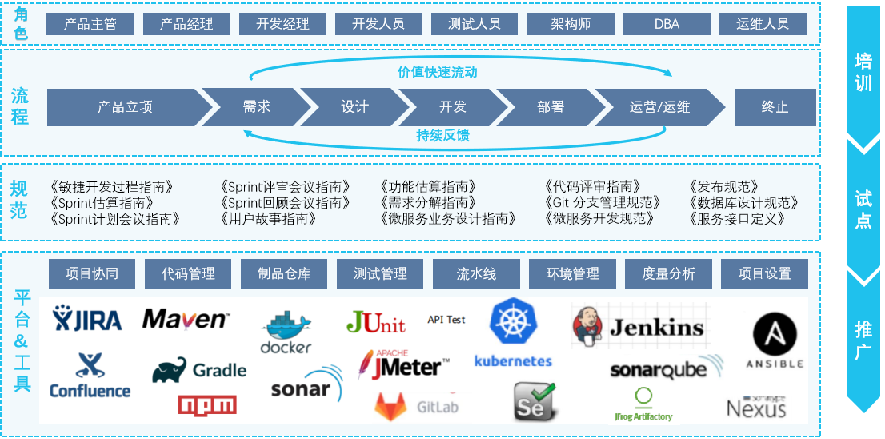 深入思考软件工程，开启 DevOps 之旅_云原生_16