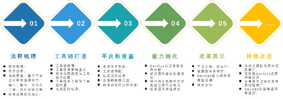 深入思考软件工程，开启 DevOps 之旅_敏捷开发_17