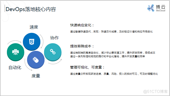 DevOps让金融业数字化转型更敏捷 | 分享实录_paas_10