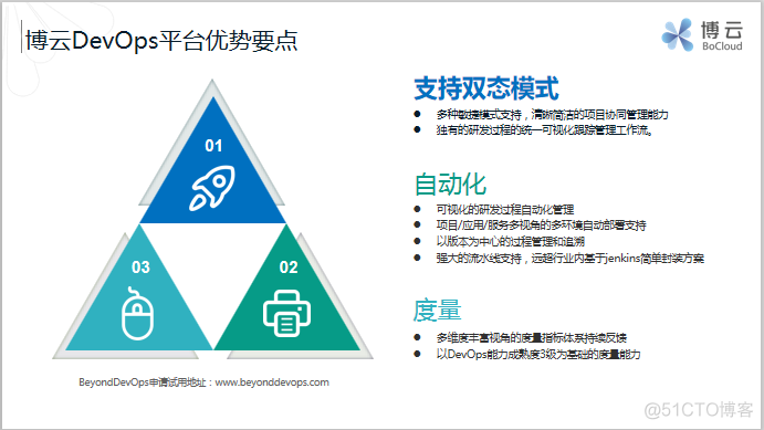 DevOps让金融业数字化转型更敏捷 | 分享实录_devops_13