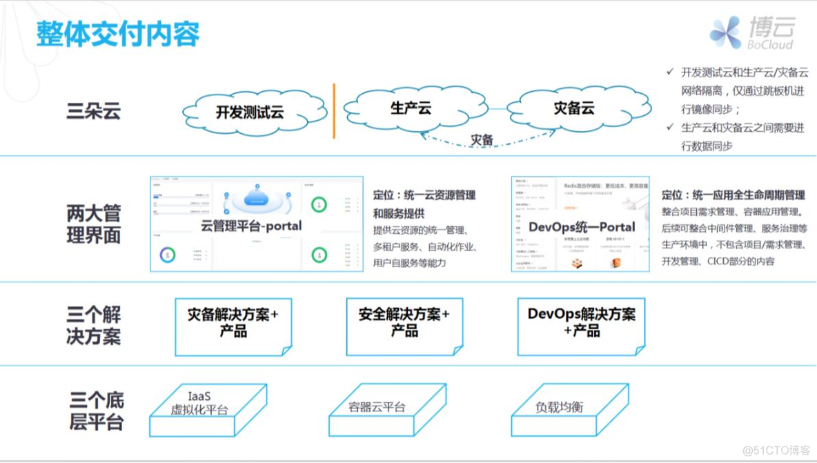 案例 | 苏州农村商业银行金融云平台支撑互联网创新业务发展_paas