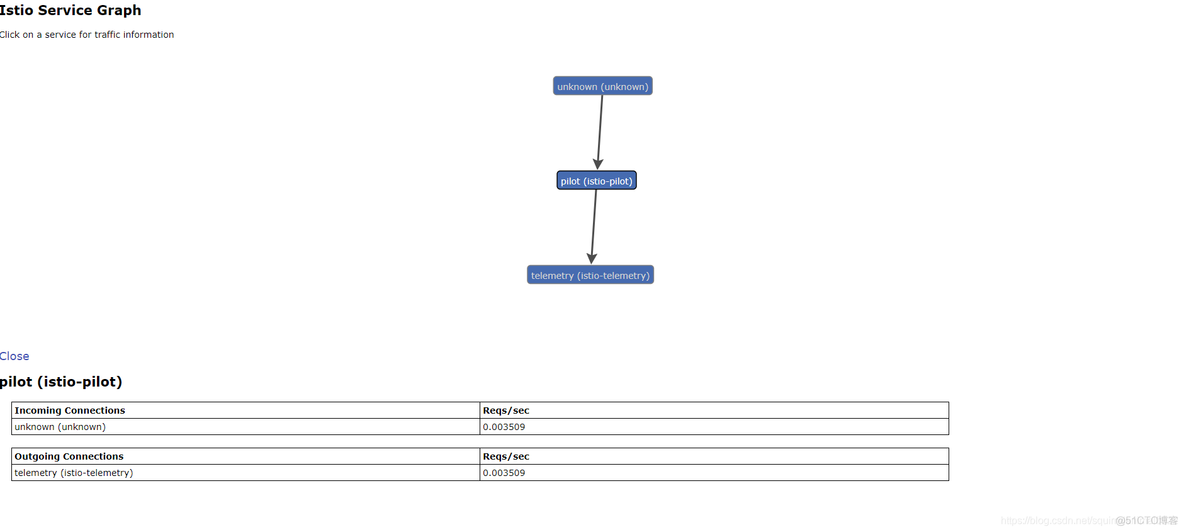 Istio 1.1安装部署实践_安装部署_02