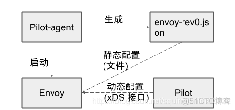 深度解析Istio系列之流量控制篇_servic_03