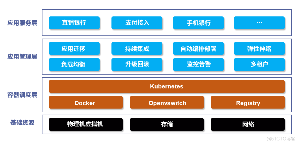 传统银行正在“消失”，江苏某银行的智慧银行进化论_云计算_02