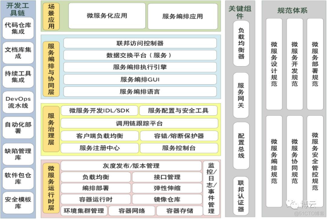 博云CTO李亚琼博士接受专访 阐述博云PaaS产品蓝图_容器