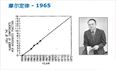 从信息技术两大定律看数字经济对传统行业的重塑