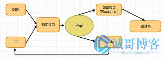 前后端分离开发工具YAPI部署记录_Docker_06