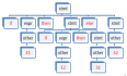 编译原理之理解语法树、短语、直接短语和句柄