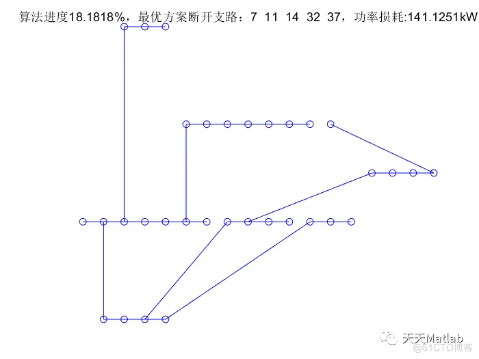 【配电网重构】基于粒子群算法的配电网重构问题研究附matlab代码_粒子群算法_05