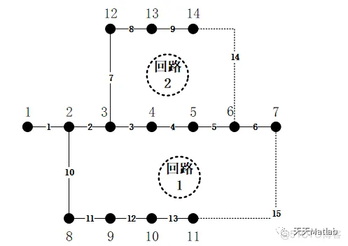 【配电网重构】基于粒子群算法的配电网重构问题研究附matlab代码_迭代_03